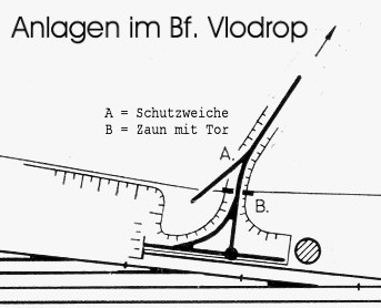 Kolleg St.Ludwig, Anlagen im Bahnhof Vlodrop